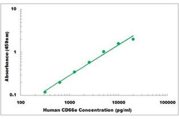 CEACAM5 ELISA 试剂盒