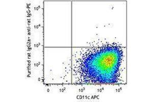 Flow Cytometry (FACS) image for anti-Macrophage Galactose N-Acetyl-Galactosamine Specific Lectin 2 (MGL2) antibody (ABIN2664539) (CD301b/MGL2 抗体)