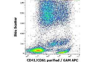 Flow Cytometry (FACS) image for anti-CD41,CD61 antibody (ABIN94110)