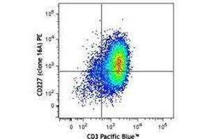 Flow Cytometry (FACS) image for anti-Mucin 1 (MUC1) antibody (PE) (ABIN2662551) (MUC1 抗体  (PE))