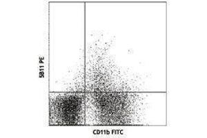 Flow Cytometry (FACS) image for anti-Interleukin 3 Receptor, alpha (IL3RA) antibody (ABIN2664182) (IL3RA 抗体)