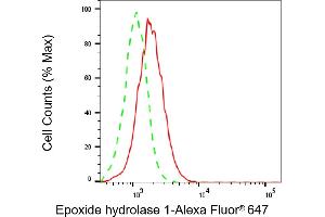 Flow cytometric analysis of Epoxide hydrolase 1 expression in HepG2 cells using Epoxide hydrolase 1 antibody (ABIN7798483), 1:2,000).