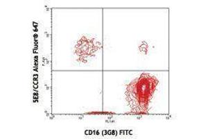 Flow Cytometry (FACS) image for anti-Chemokine (C-C Motif) Receptor 3 (CCR3) antibody (Alexa Fluor 647) (ABIN2657662) (CCR3 抗体  (Alexa Fluor 647))