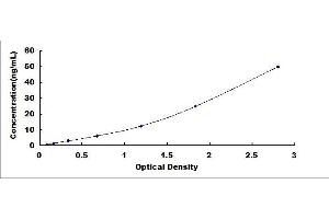 Typical standard curve (HPD ELISA 试剂盒)