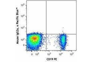 Flow Cytometry (FACS) image for Mouse anti-Human IgD antibody (Pacific Blue) (ABIN2667173) (小鼠 anti-人 IgD Antibody (Pacific Blue))