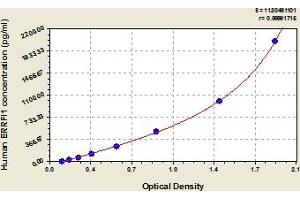 Typical Standard Curve (ERRFI1 ELISA 试剂盒)