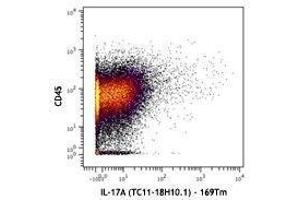 Flow Cytometry (FACS) image for anti-Interleukin 17A (IL17A) antibody (ABIN2665115) (Interleukin 17a 抗体)