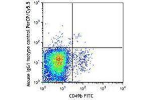 Flow Cytometry (FACS) image for anti-Natural Killer Cell Receptor 2B4 (CD244) antibody (PerCP-Cy5.5) (ABIN2660055) (2B4 抗体  (PerCP-Cy5.5))