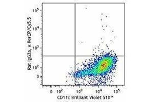 Flow Cytometry (FACS) image for anti-Macrophage Galactose N-Acetyl-Galactosamine Specific Lectin 2 (MGL2) antibody (PerCP-Cy5.5) (ABIN2660076) (CD301b/MGL2 抗体  (PerCP-Cy5.5))