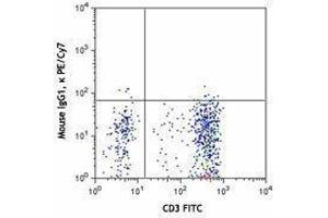 Flow Cytometry (FACS) image for anti-Chemokine (C-X-C Motif) Receptor 3 (CXCR3) antibody (PE-Cy7) (ABIN2659136) (CXCR3 抗体  (PE-Cy7))