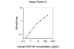 ELISA image for Insulin-Like Growth Factor 2 Receptor (IGF2R) ELISA Kit (ABIN2703119) (IGF2R ELISA 试剂盒)