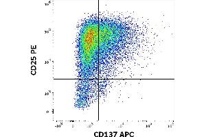 Flow Cytometry (FACS) image for anti-Tumor Necrosis Factor Receptor Superfamily, Member 9 (TNFRSF9) antibody (APC) (ABIN5711916)