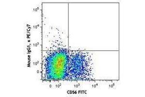 Flow Cytometry (FACS) image for anti-Natural Cytotoxicity Triggering Receptor 1 (NCR1) antibody (PE-Cy7) (ABIN2659244) (NCR1 抗体  (PE-Cy7))