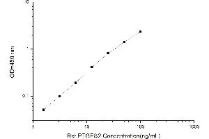 PTGES2 ELISA 试剂盒