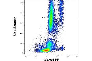 Flow cytometry surface staining pattern of human peripheral whole blood stained using anti-human CD294 (BM16) PE antibody (10 μL reagent / 100 μL of peripheral whole blood). (Prostaglandin D2 Receptor 2 (PTGDR2) 抗体 (PE))