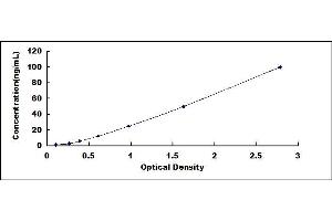 Typical standard curve (Rhodopsin ELISA 试剂盒)