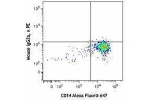 Flow Cytometry (FACS) image for anti-Chemokine (C-X-C Motif) Ligand 10 (CXCL10) antibody (PE) (ABIN2662700) (CXCL10 抗体  (PE))