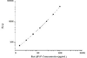 Typical standard curve (Selectin E/CD62e CLIA Kit)