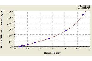 Typical standard curve (Tropomyosin 4 ELISA 试剂盒)