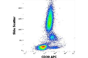 Flow cytometry surface staining pattern of human peripheral whole blood stained using anti-human CD39 (TU66) APC antibody (10 μL reagent / 100 μL of peripheral whole blood). (CD39 抗体  (APC))