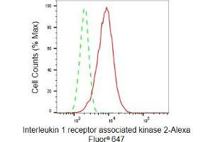 Flow cytometric analysis of Interleukin 1 receptor associated kinase 2 expression in HepG2 cells using Interleukin 1 receptor associated kinase 2 antibody (ABIN7799113), 1:2,000). (Recombinant IRAK2 抗体)