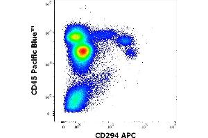 Flow cytometry multicolor surface staining pattern of human blood sample using anti-human CD294 (BM16) APC antibody (10 μL reagent / 100 μL of peripheral whole blood) and anti-human CD45 (MEM-28) Pacific Blue antibody (4 μL reagent / 100 μL of peripheral whole blood).