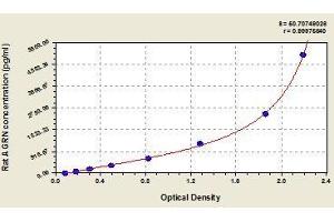 Typical standard curve (AGRN ELISA 试剂盒)
