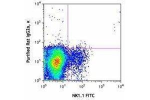 Flow Cytometry (FACS) image for anti-CD160 (CD160) antibody (ABIN2664273) (CD160 抗体)