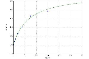 A typical standard curve (GOT1 ELISA 试剂盒)