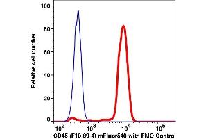 Flow Cytometry (FACS) image for anti-Protein tyrosine Phosphatase, Receptor Type, C (PTPRC) antibody (mFluor™540) (ABIN6253053) (CD45 抗体  (mFluor™540))