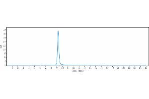The purity of Anti-CDH11 / Cadherin-11 Reference Antibody (RG6125) is more than 95 % , determined by SEC-HPLC. (Recombinant OB Cadherin 抗体)