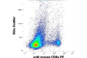 Flow cytometry surface staining pattern of murine splenocyte suspension stained using anti-mouse CD8a (53-6. (CD8 alpha 抗体  (PE))