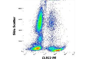 Flow cytometry surface staining pattern of human peripheral whole blood stained using anti-human CLEC2 (AYP1) PE antibody (10 μL reagent / 100 μL of peripheral whole blood). (C-Type Lectin Domain Family 1, Member B (CLEC1B) (AA 68-229), (Extracellular Domain) 抗体 (PE))