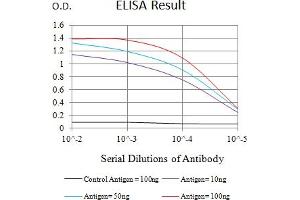 ELISA image for anti-Tumor Necrosis Factor Receptor Superfamily, Member 1B (TNFRSF1B) (AA 23-257) antibody (ABIN7193267)