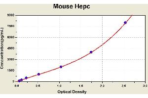 Diagramm of the ELISA kit to detect Mouse Hepcwith the optical density on the x-axis and the concentration on the y-axis. (Hepcidin ELISA 试剂盒)