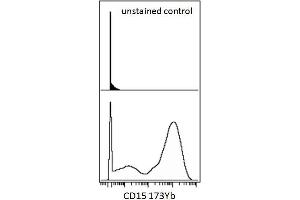 Surface staining (mass cytometry) of human peripheral blood cells (after ammonium chloride red blood cell lysis) with anti-human CD15 173Yb. (CD15 抗体  (PE))