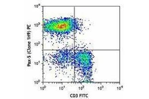 Flow Cytometry (FACS) image for anti-Paired Box 5 (PAX5) antibody (PE) (ABIN2667346) (PAX5 抗体  (PE))