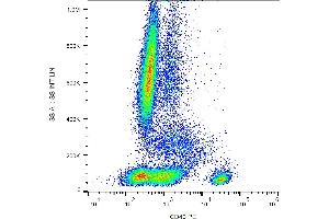Flow cytometry analysis (surface staining) of human peripheral blood cells with anti-human CD40 (HI40a) PE. (CD40 抗体  (PE))