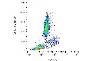 Intracellular staining of human peripheral blood cells with anti-CD68 (Y1/82A) PE. (CD68 抗体  (PE))