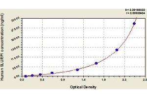 Typical Standard Curve (SLURP1 ELISA 试剂盒)