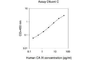 ELISA image for Carbonic Anhydrase IX (CA9) ELISA Kit (ABIN625272) (CA9 ELISA 试剂盒)