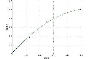 Musashi Homolog 1 (Drosophila) (MSI1) ELISA Kit