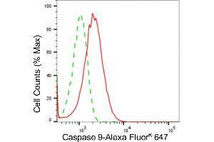 Flow cytometric analysis of caspase 9 expression in HepG2 cells using caspase 9 antibody (ABIN7797911), 1:2,000). (Recombinant Caspase 9 抗体)