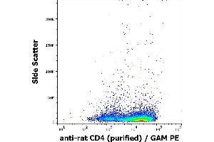 Flow cytometry surface staining pattern of rat splenocytes stained using anti-rat CD4 (OX-35) purified antibody (concentration in sample 1,6 μg/mL, GAM PE). (CD4 抗体)