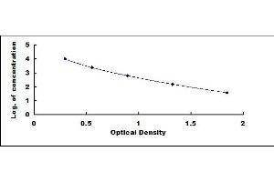 Typical standard curve (CTX-I ELISA 试剂盒)