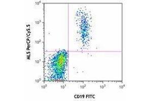 Flow Cytometry (FACS) image for anti-CD24 Molecule (CD24) antibody (PerCP-Cy5.5) (ABIN2660320) (CD24 抗体  (PerCP-Cy5.5))