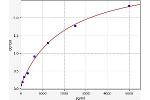 IL17RA ELISA 试剂盒