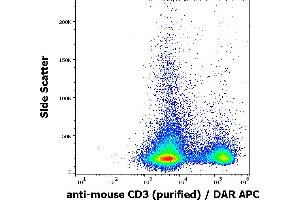 Flow cytometry surface staining pattern of murine splenocyte suspension stained using anti-mouse CD3 (145-2C11) purified antibody (concentration in sample 4 μg/mL) DAR APC. (CD3 抗体)