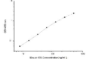 Typical standard curve (Gelsolin ELISA 试剂盒)