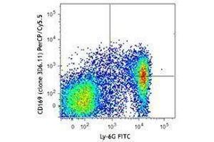 Flow Cytometry (FACS) image for anti-Sialic Acid Binding Ig-Like Lectin 1, Sialoadhesin (SIGLEC1) antibody (PerCP-Cy5.5) (ABIN2659990) (Sialoadhesin/CD169 抗体  (PerCP-Cy5.5))
